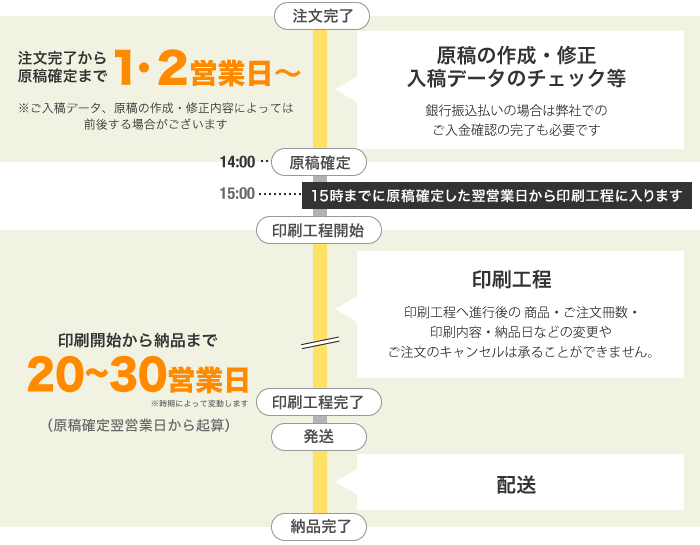 卓上カレンダー通常納期